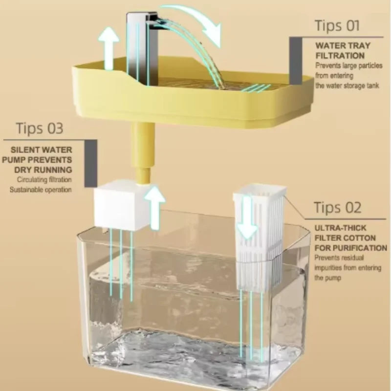 Fontaine à eau pour chat – 1,5L | Système de circulation d'eau